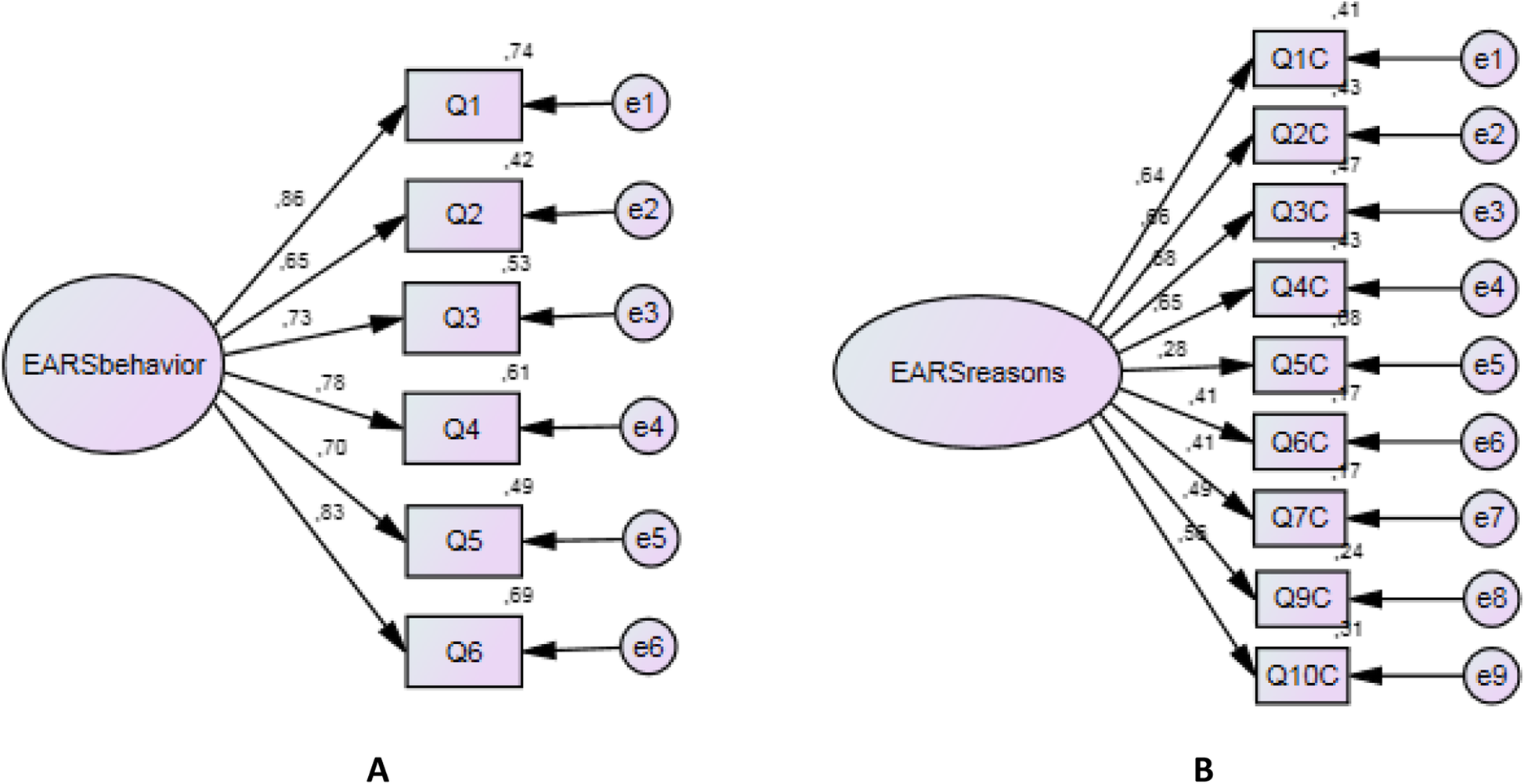 Figs. 3A and 3B