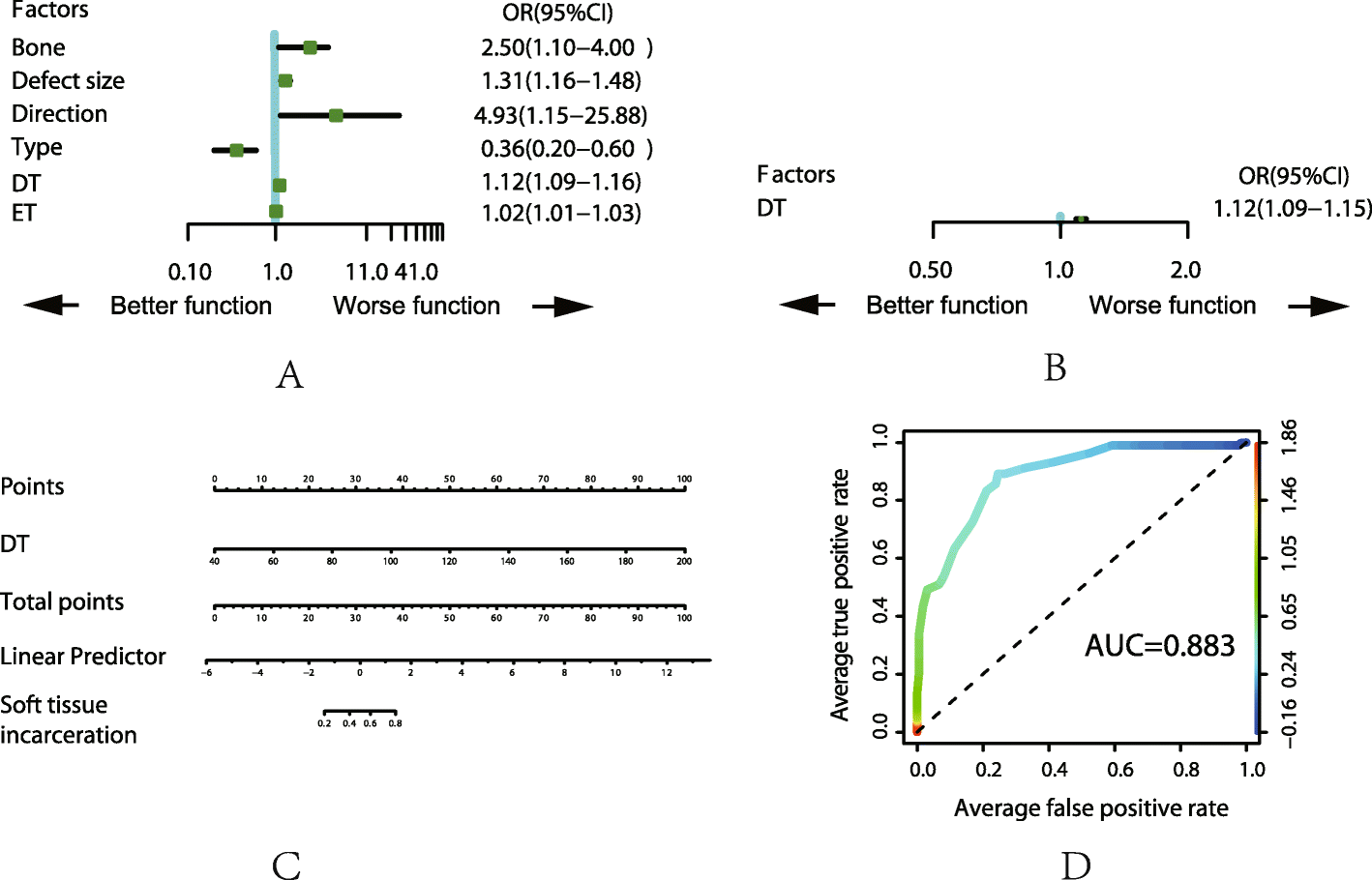 Fig. 5