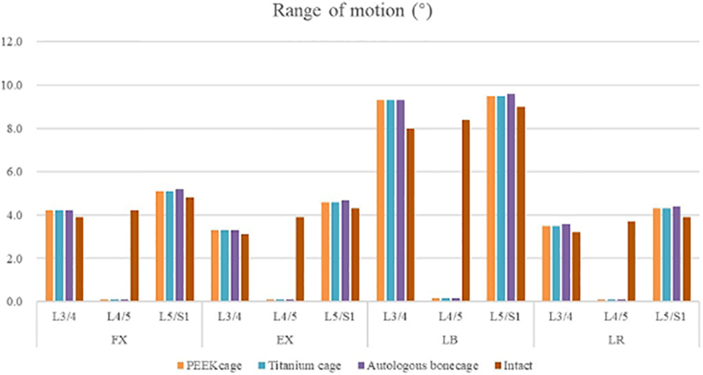 Fig. 9