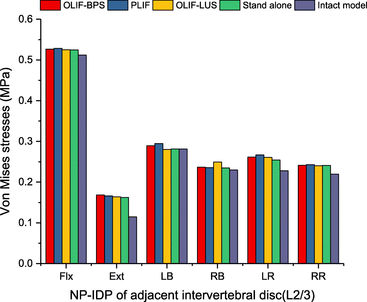 Fig. 11