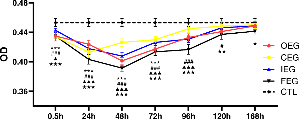 Fig. 11