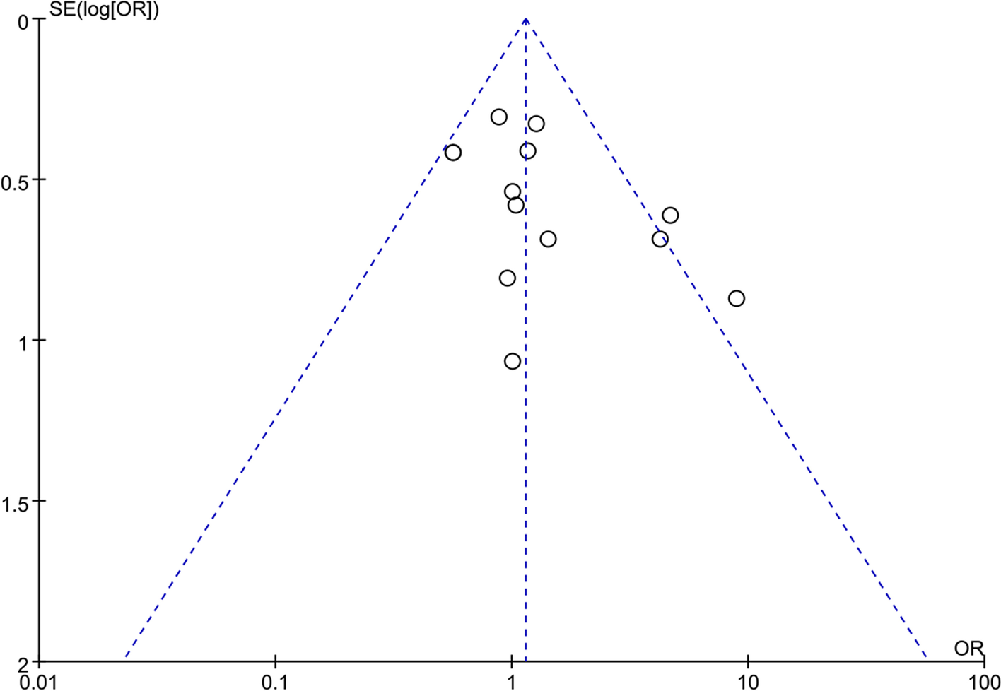 Fig. 11