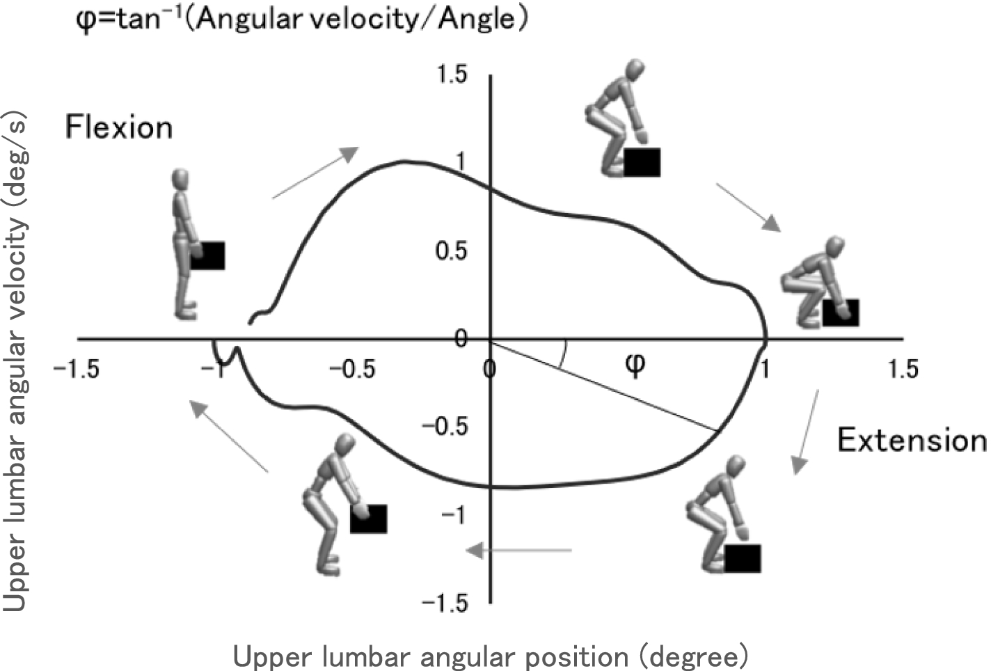 Fig. 3