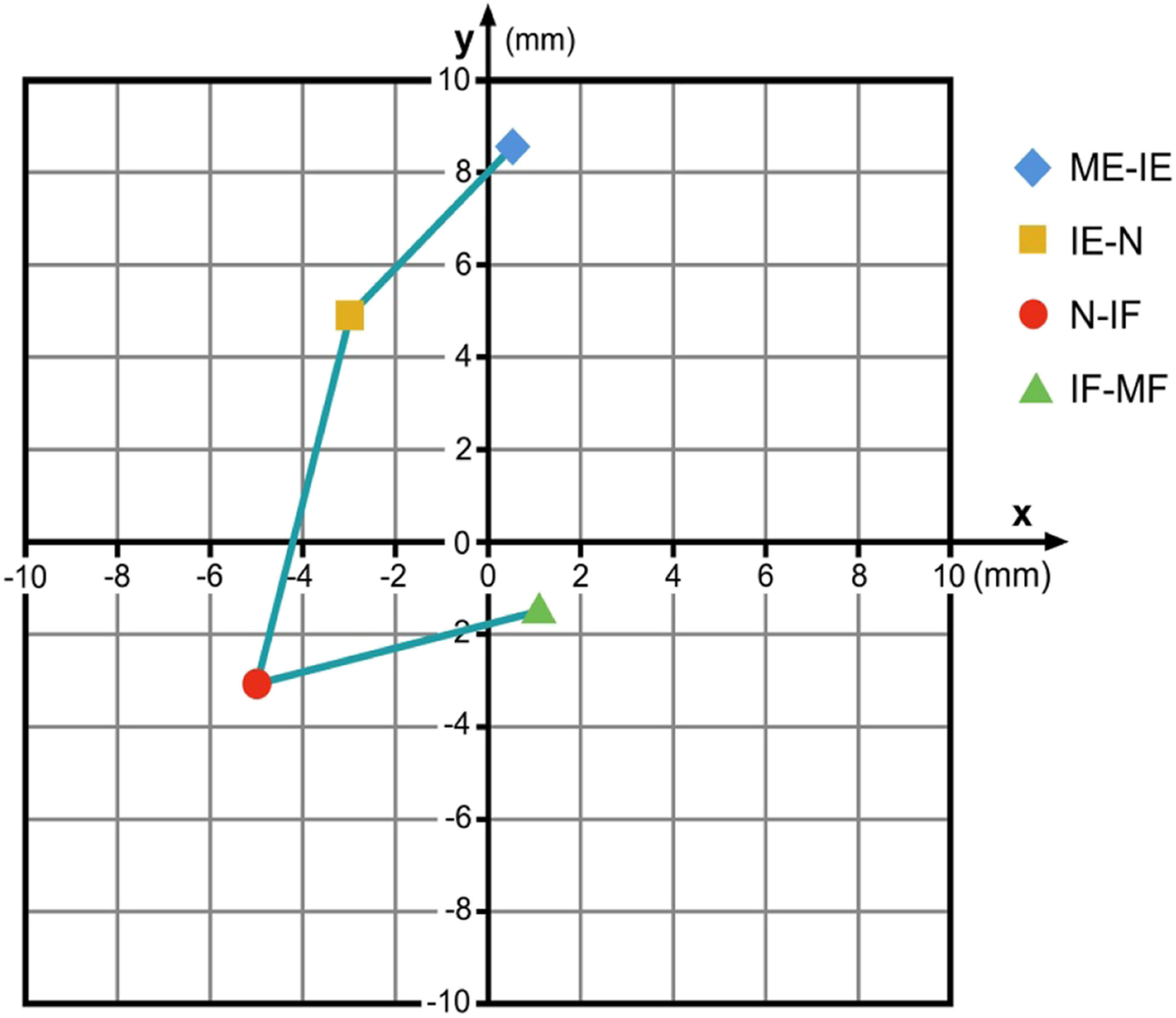 Fig. 5