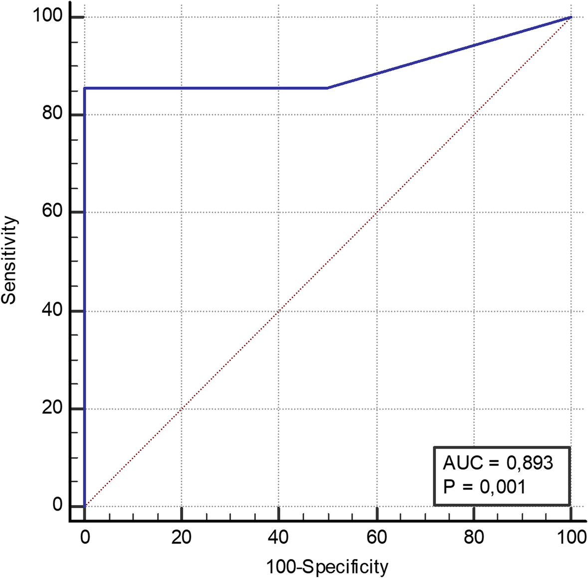 Fig. 4