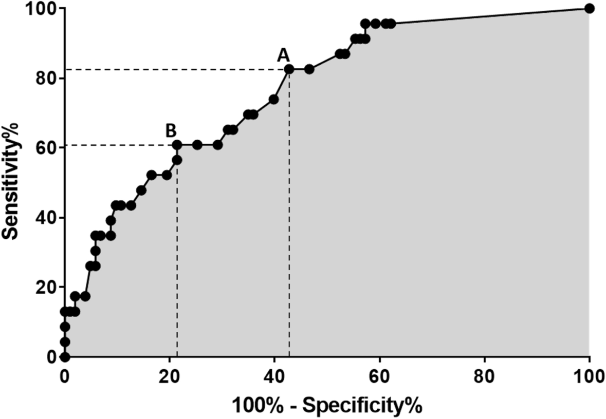 Fig. 3