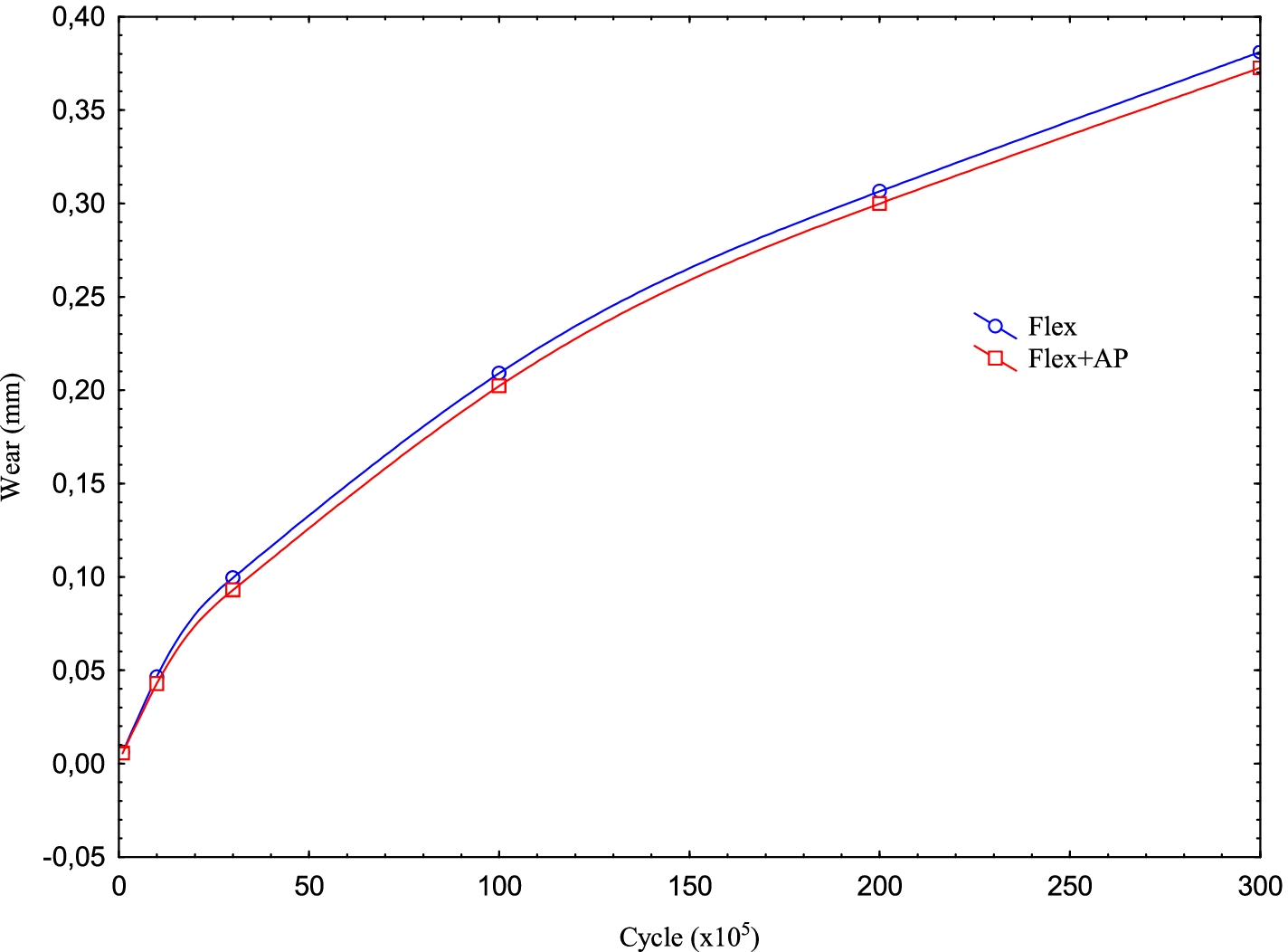 Fig. 5