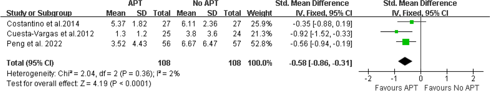 Fig. 10