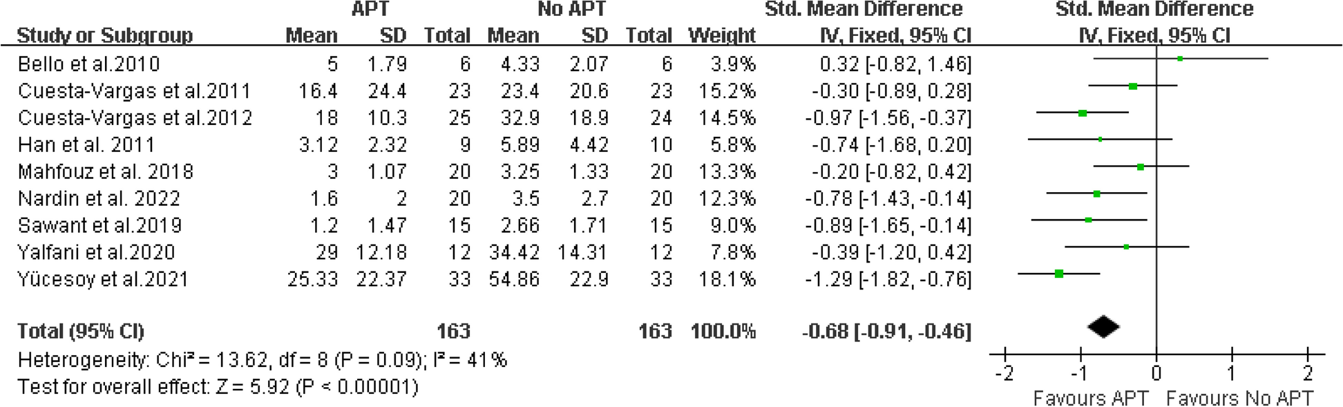 Fig. 4