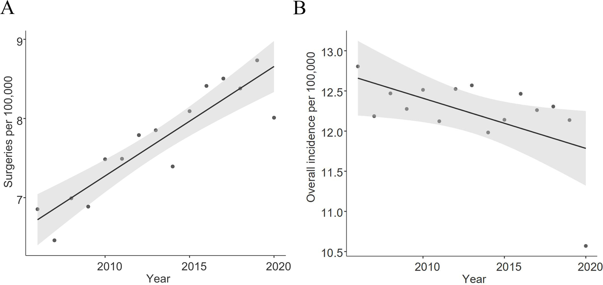 Fig. 2 a