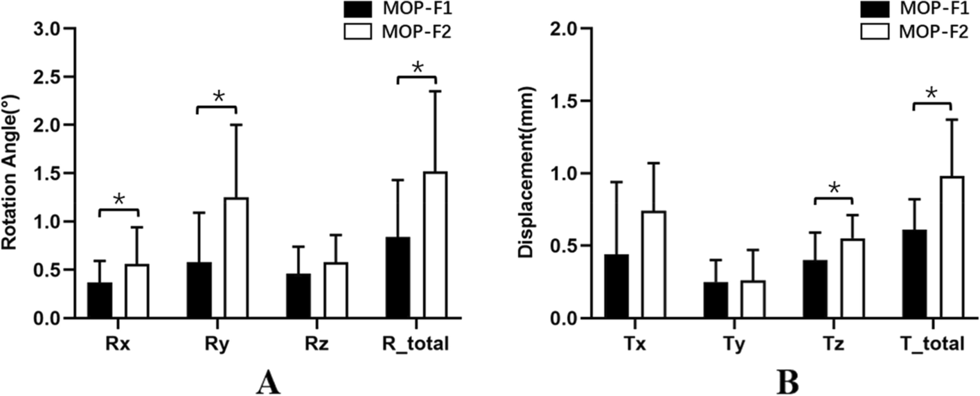 Fig. 3