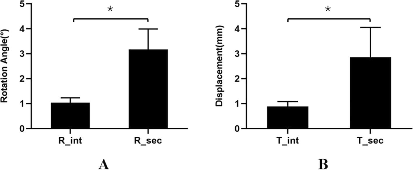 Fig. 4