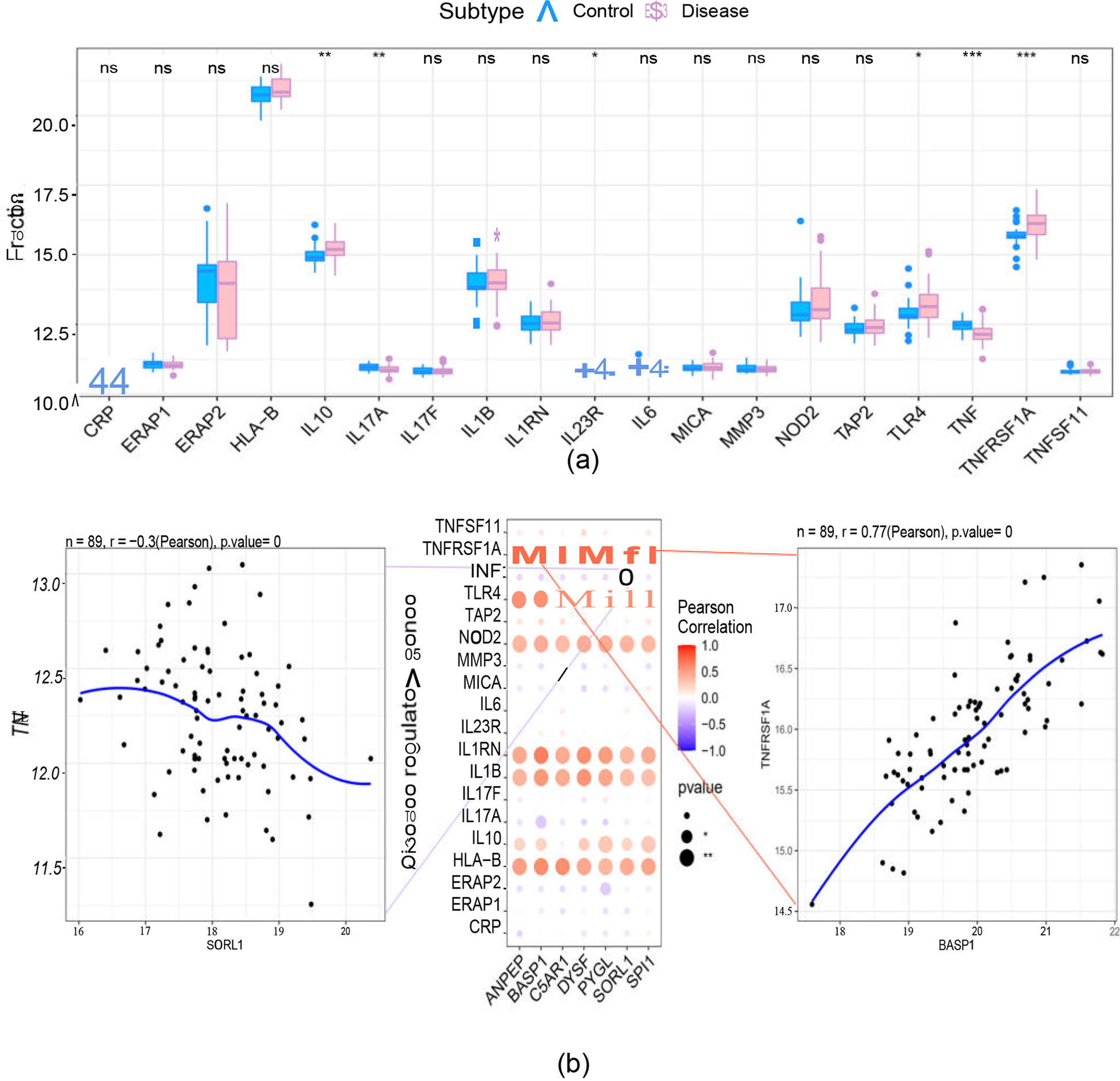 Fig. 10