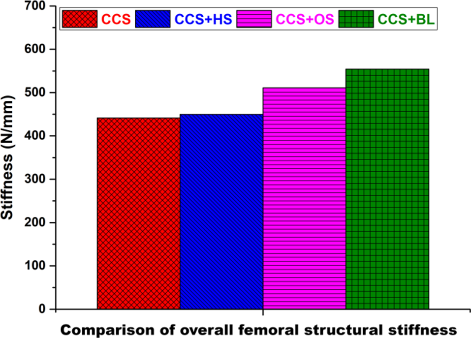 Fig. 9