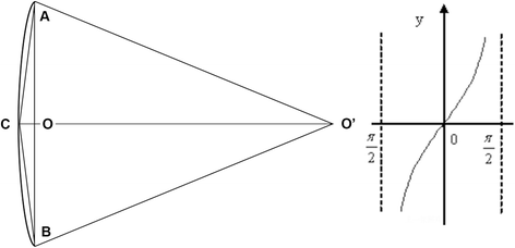 Fig. 8