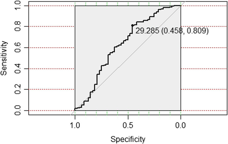 Fig. 3