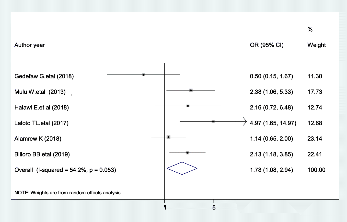 Fig. 6