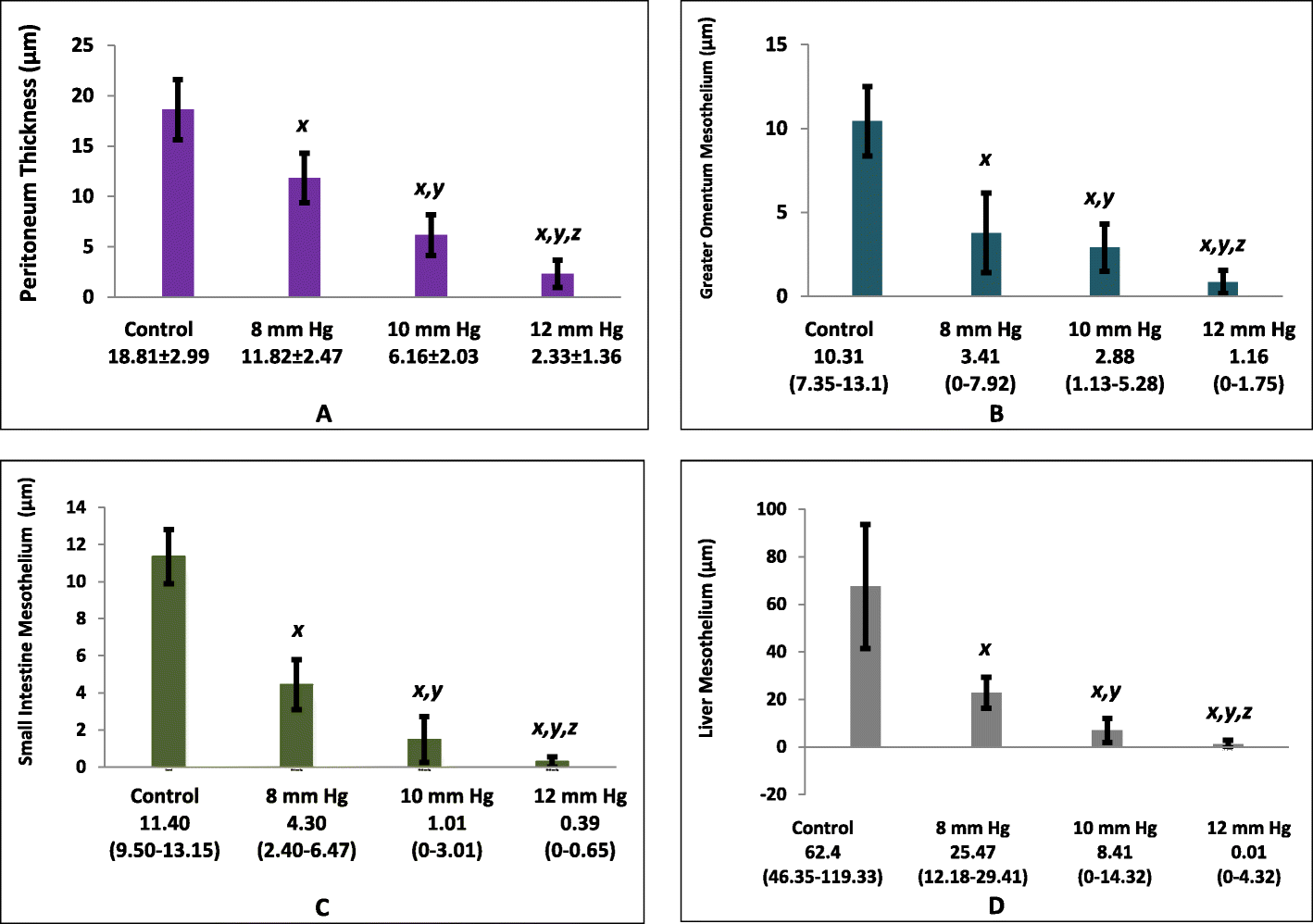 Fig. 5