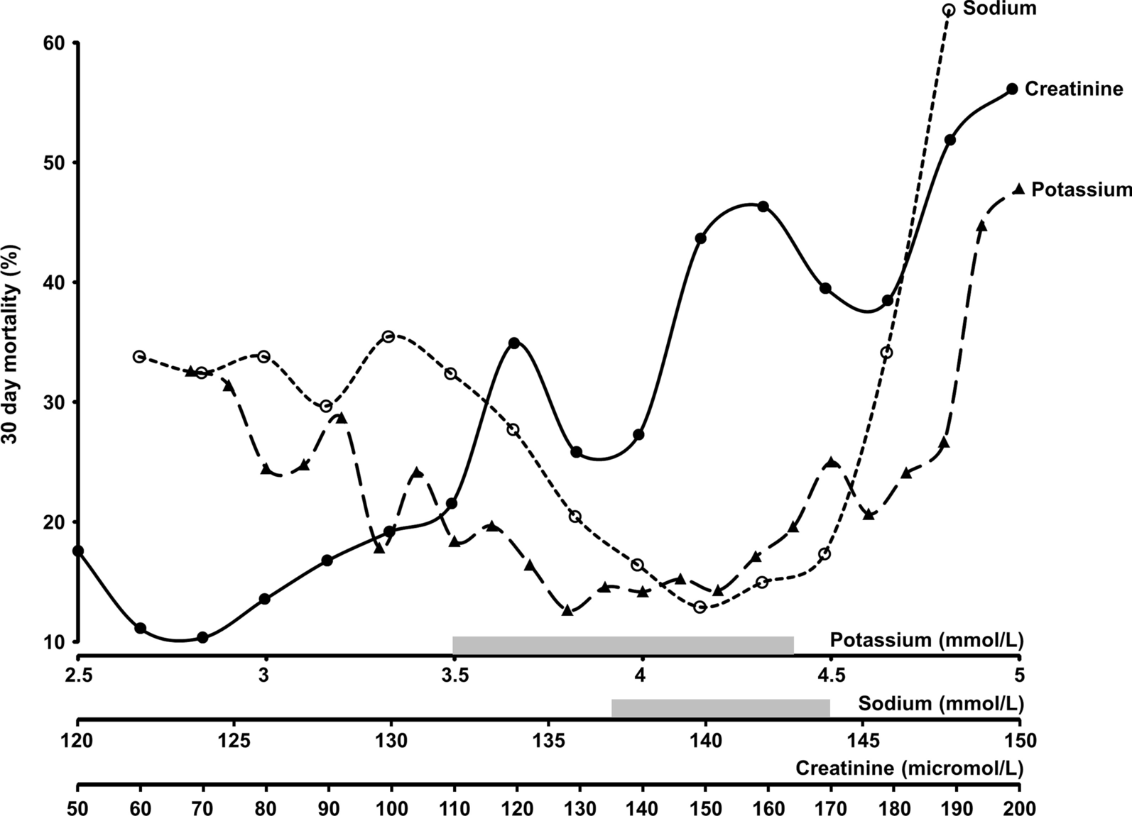 Fig. 2: