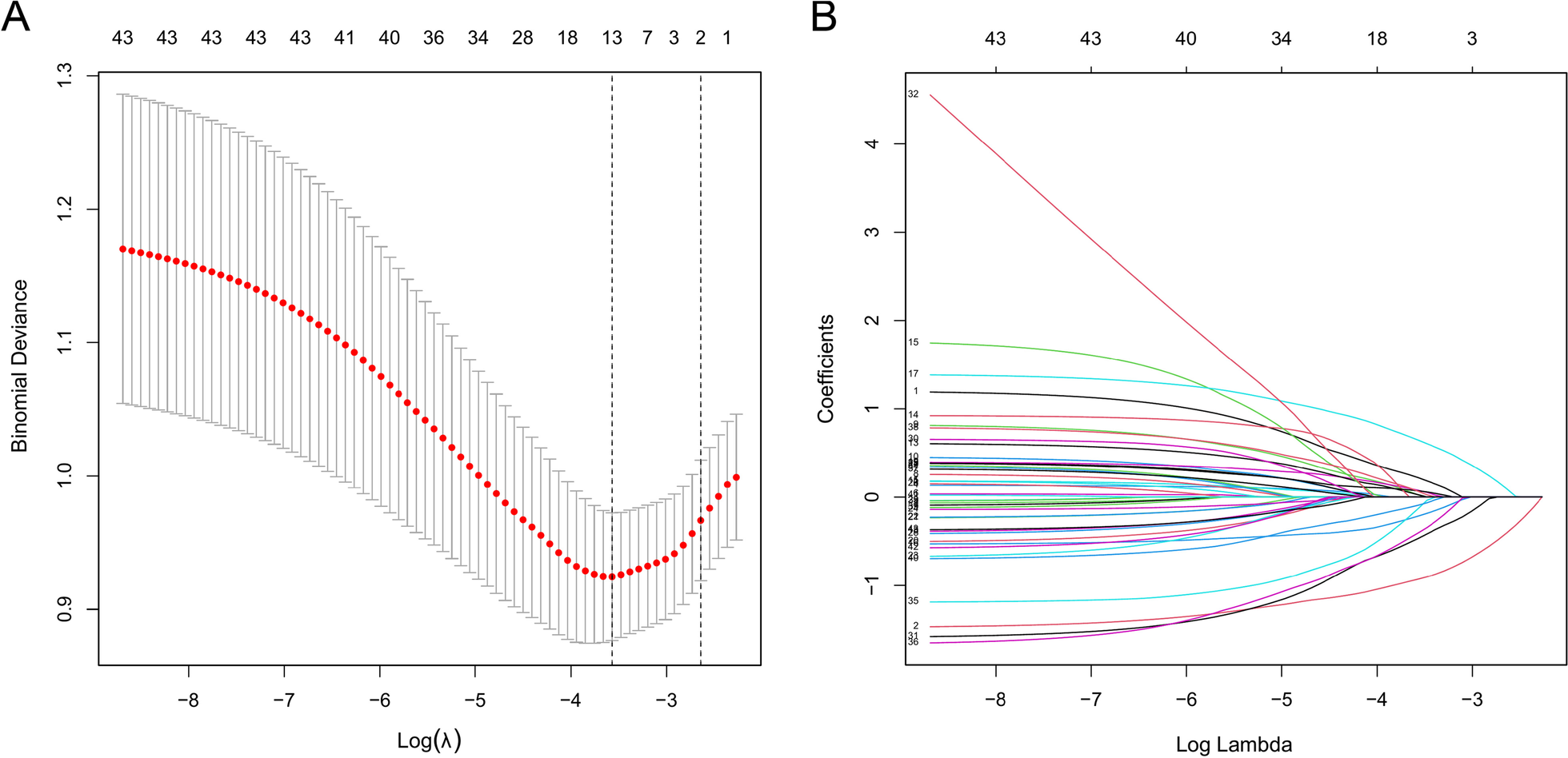 Fig. 2