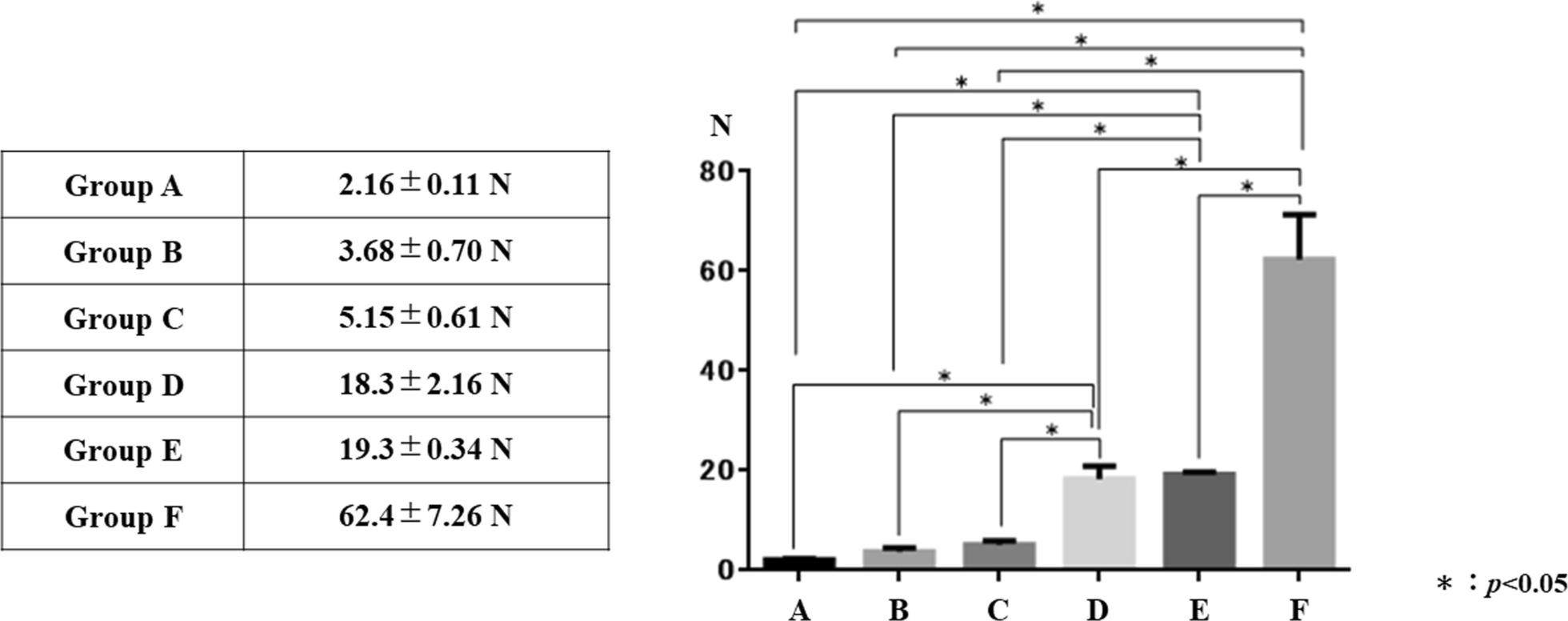 Fig. 5