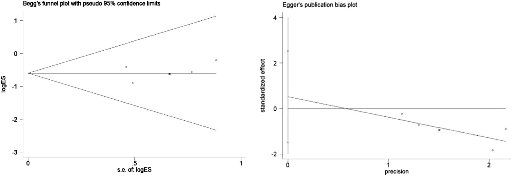 Fig. 17