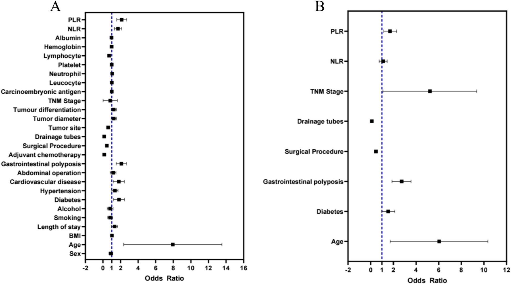 Fig. 6