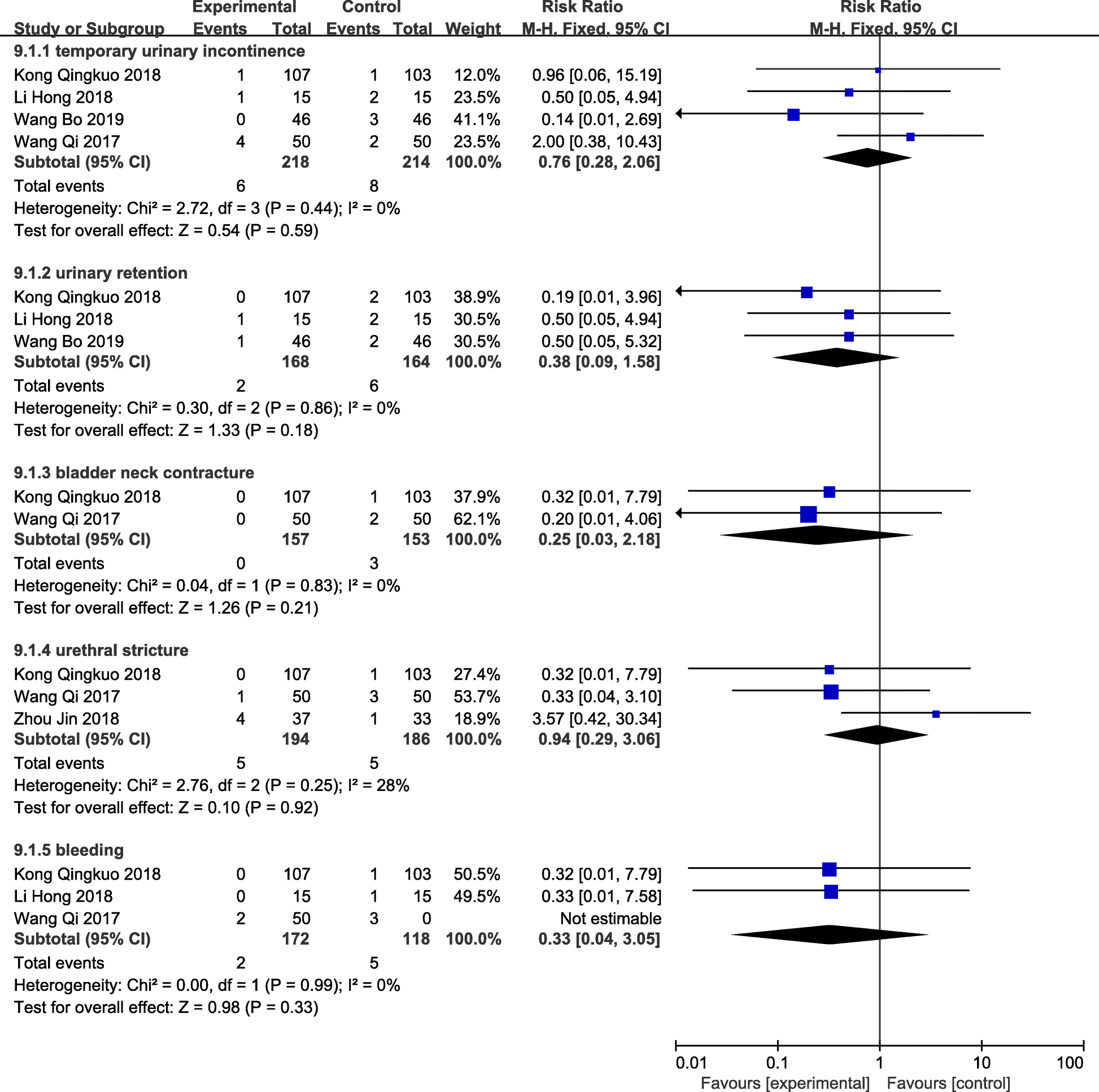 Fig. 12