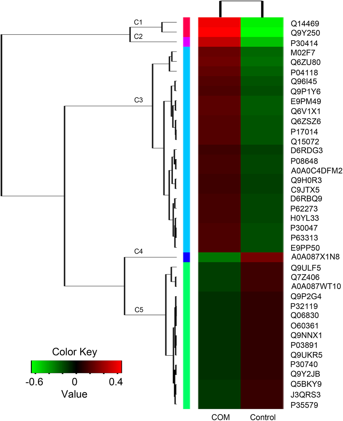 Fig. 3