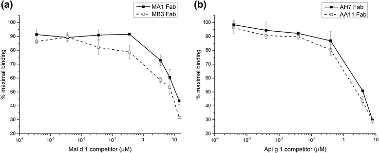 Fig. 5