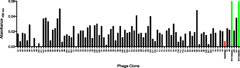 Fig 4