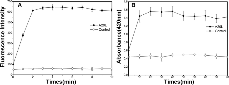 Fig. 4