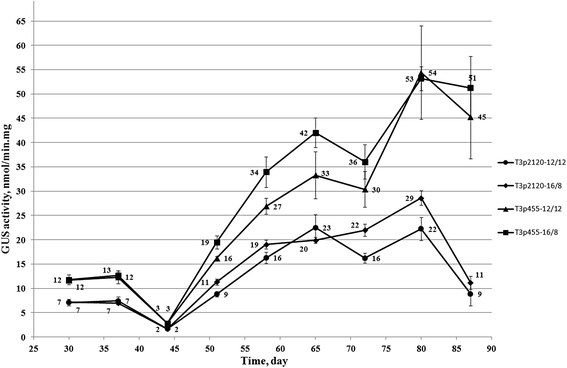 Fig. 6