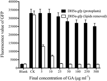 Fig. 8