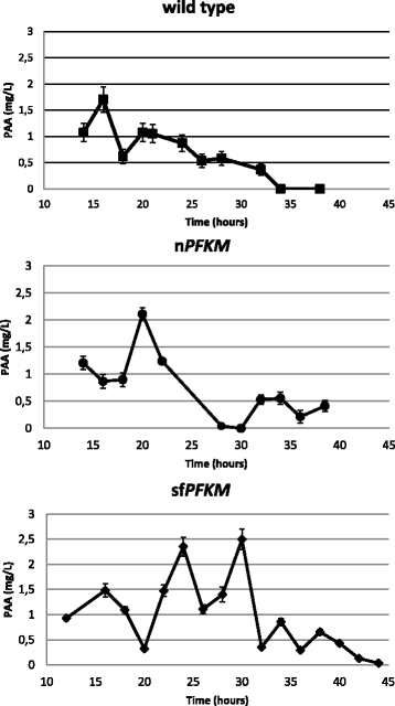 Fig. 8