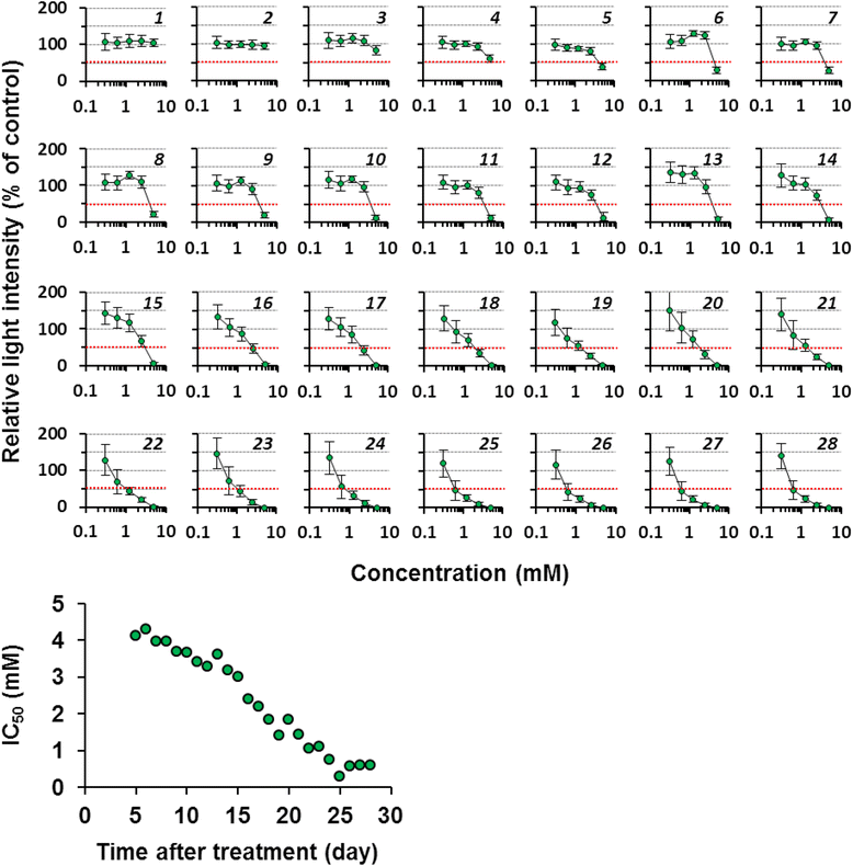 Fig. 4