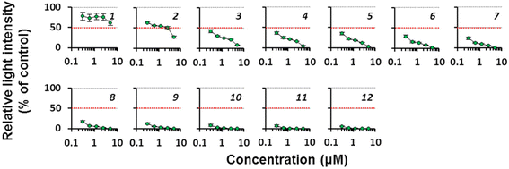 Fig. 6