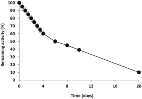 Fig. 8