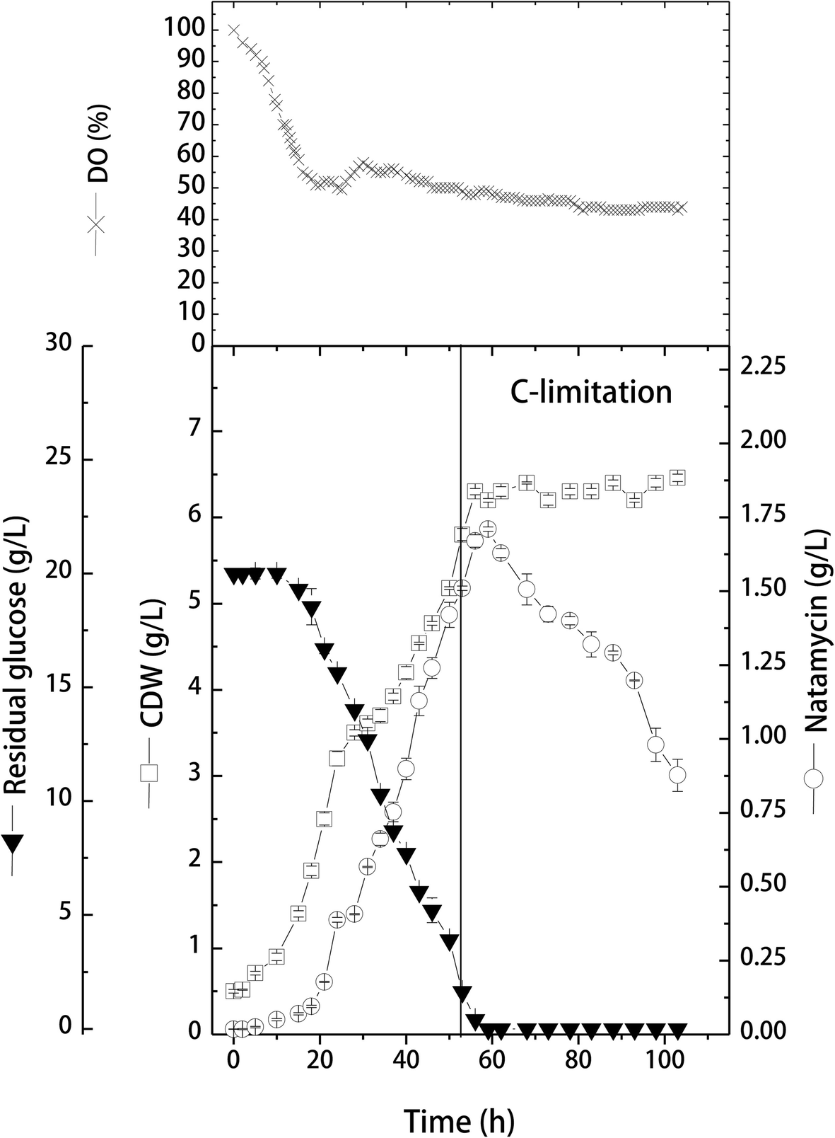 Fig. 5