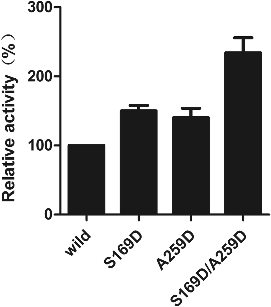 Fig. 7