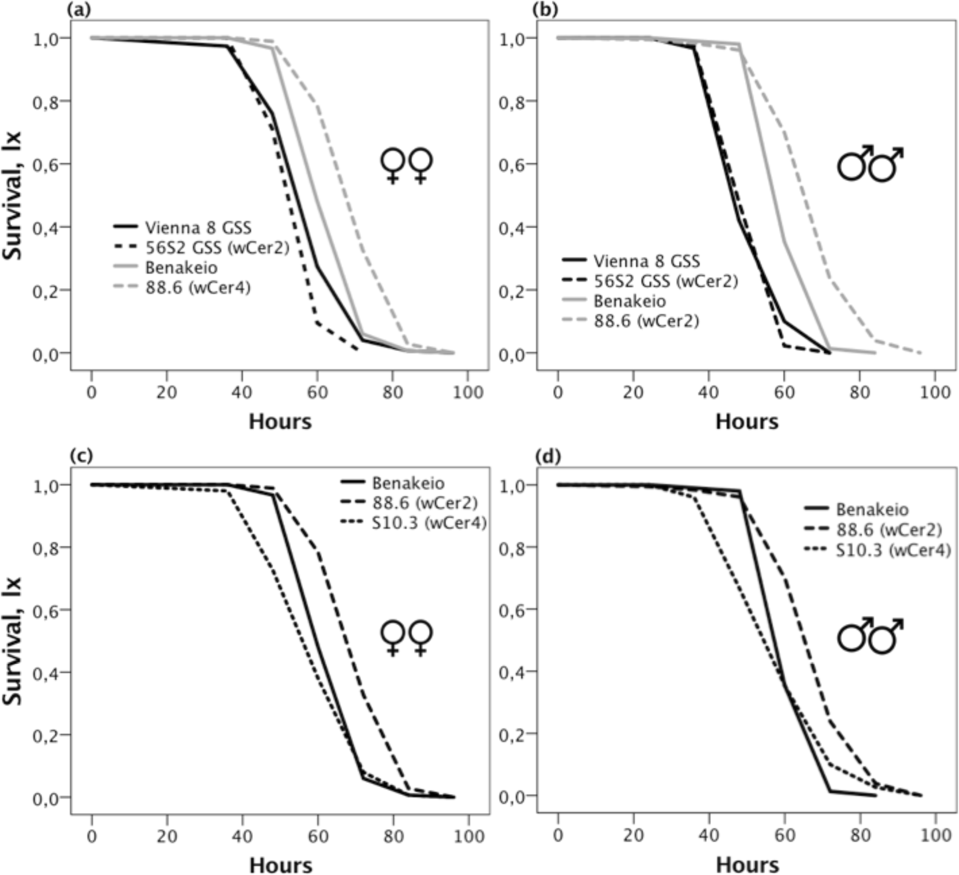 Fig 10