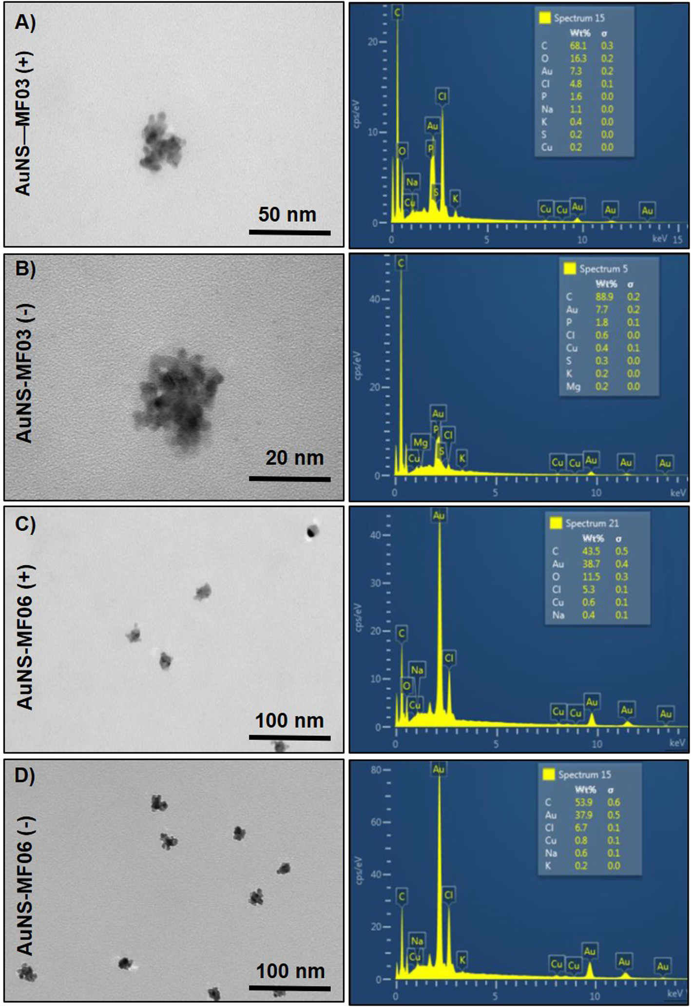 Fig. 4