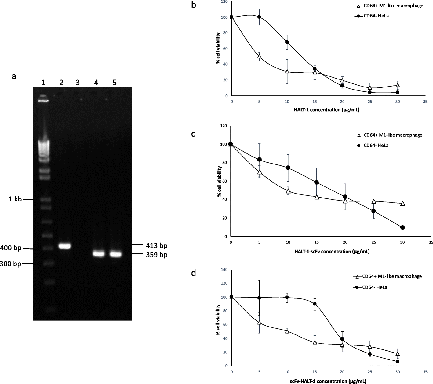 Fig. 5