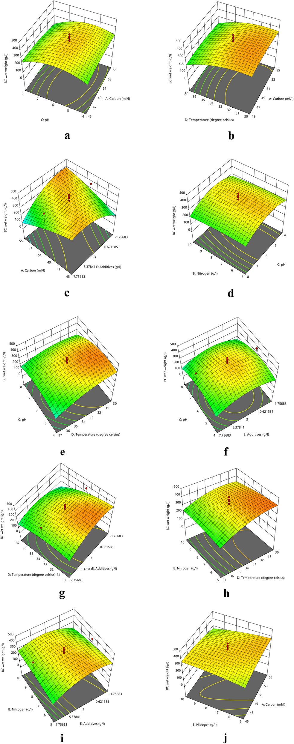 Fig. 9