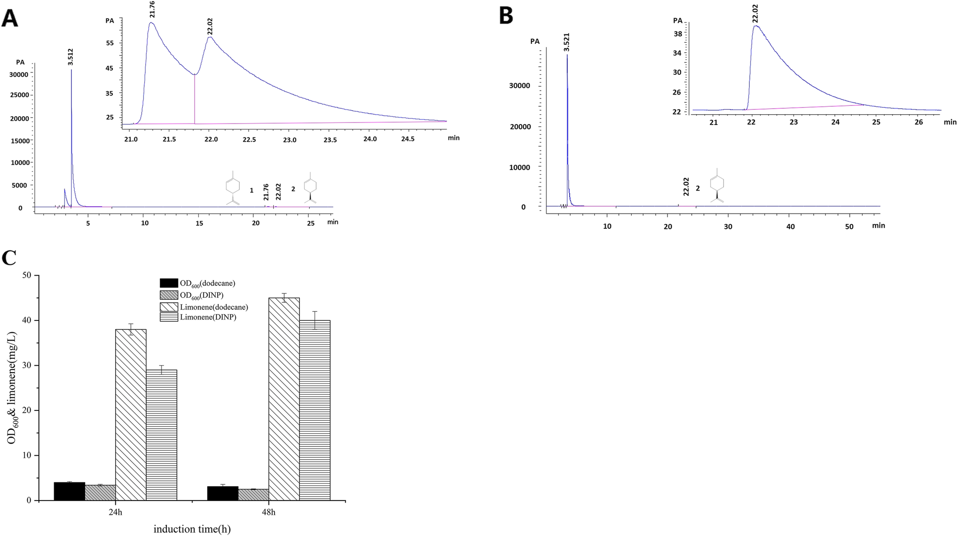 Fig. 3