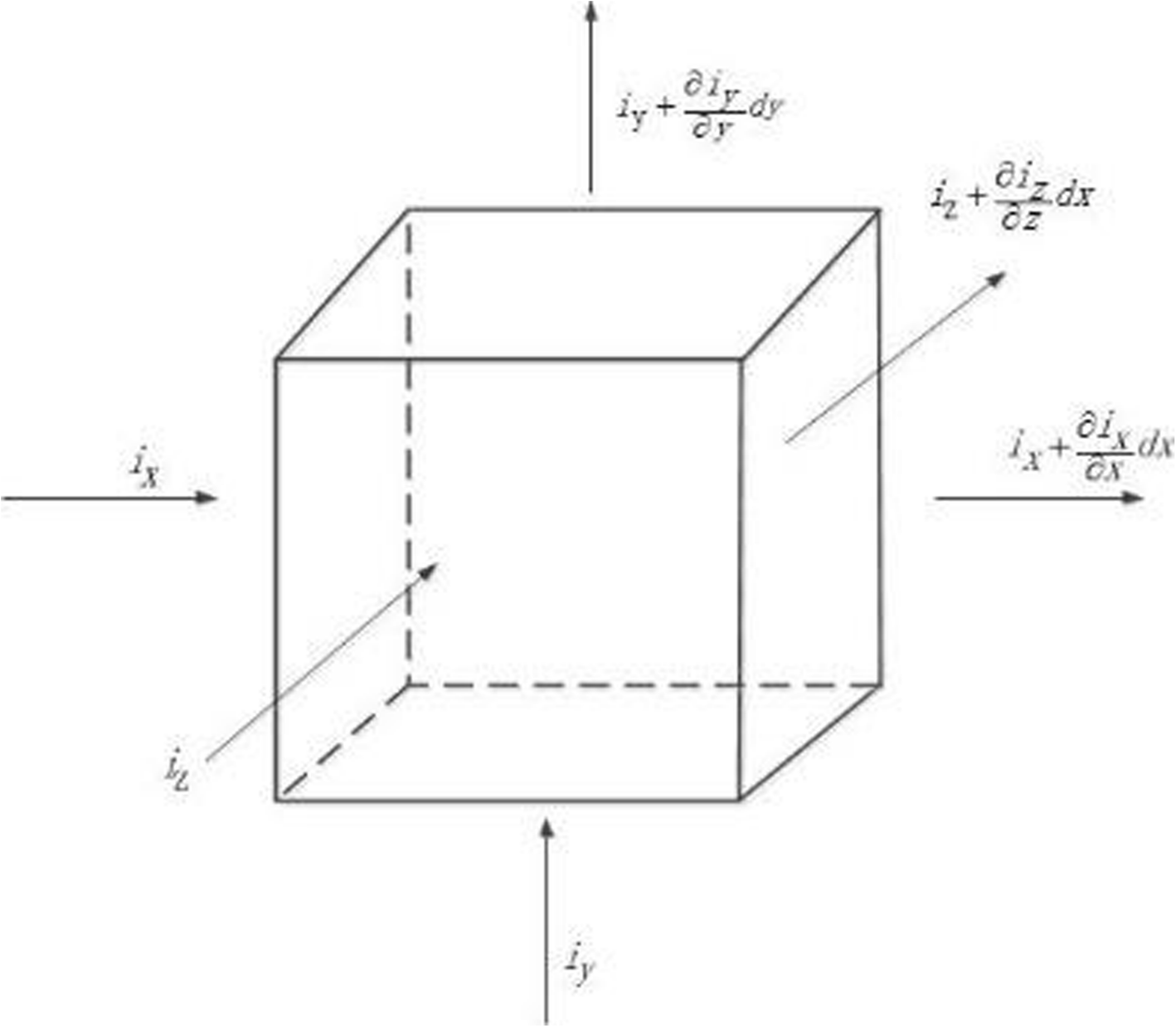 Fig. 13