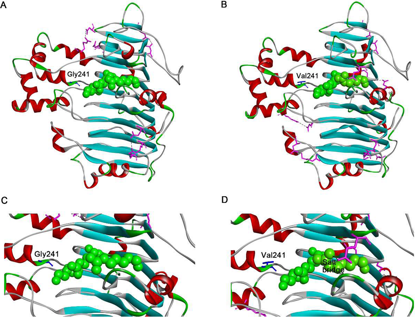 Fig. 7