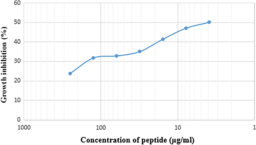 Fig. 9