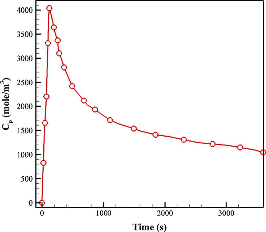 Fig. 8