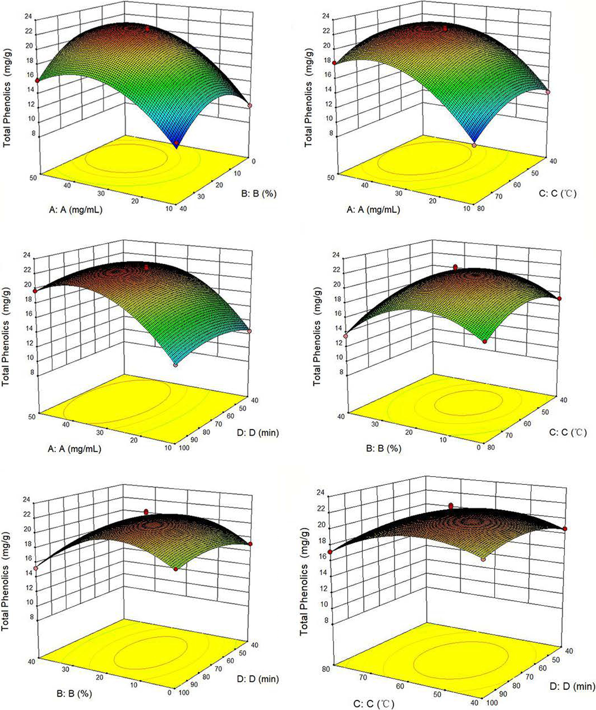 Fig. 7